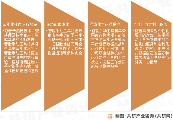 智能手动工具发展趋势