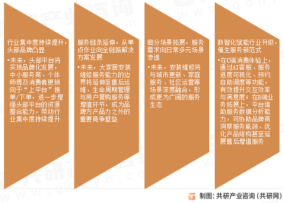 大家居安装维修服务市场发展趋势