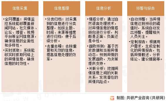 舆情监控系统核心功能