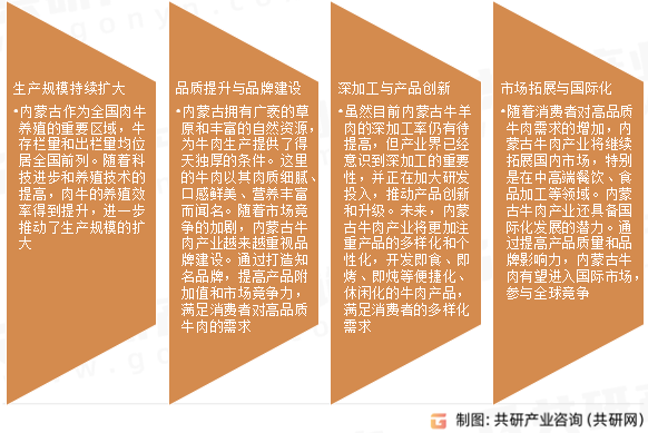 内蒙古牛肉产业发展趋势