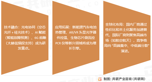 半导体温差制冷器行业发展趋势