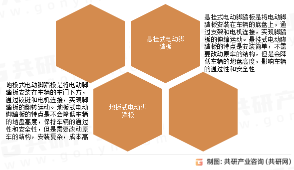 电动脚踏板分类