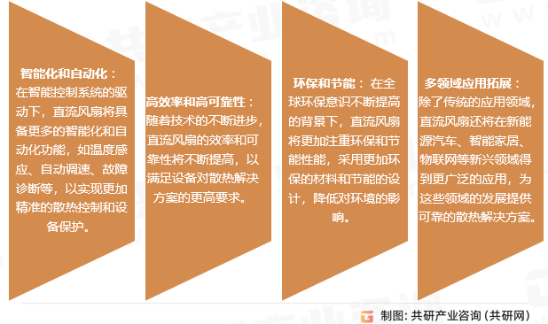 直流风扇行业发展趋势