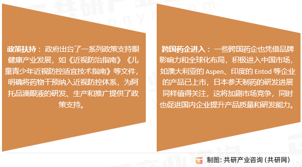 阿托品滴眼液行业发展趋势