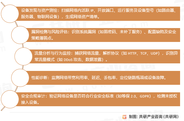 网络探测器主要功能