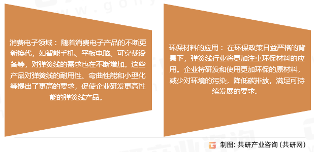 弹簧线行业发展趋势