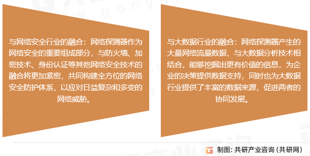 网络探测器行业发展趋势