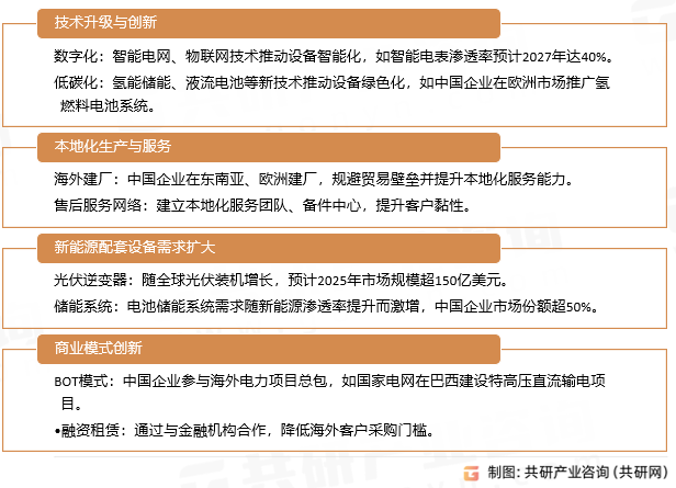 电力设备出海行业发展趋势