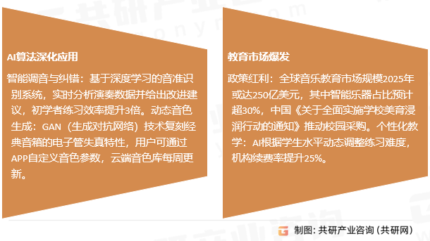 智能电吉他行业发展趋势