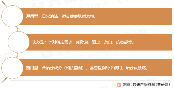 宠物香波类型