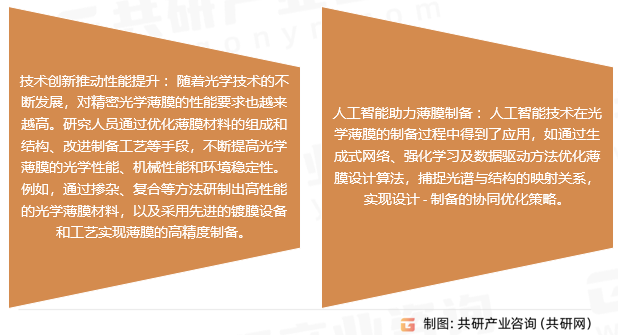 精密光学薄膜行业发展趋势