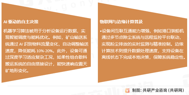 散料搬运系统行业发展趋势
