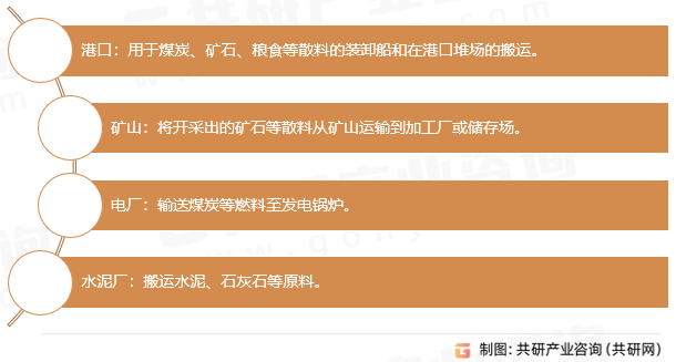 散料搬运系统应用场景