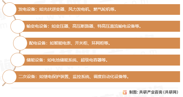 电力设备出海范畴