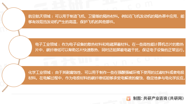 碳纤维纸用途