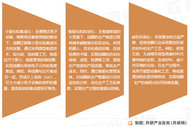 中国线圈行业发展趋势