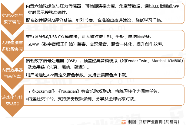 智能电吉他核心功能