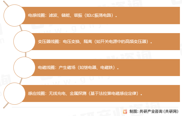 电感线圈功能分类
