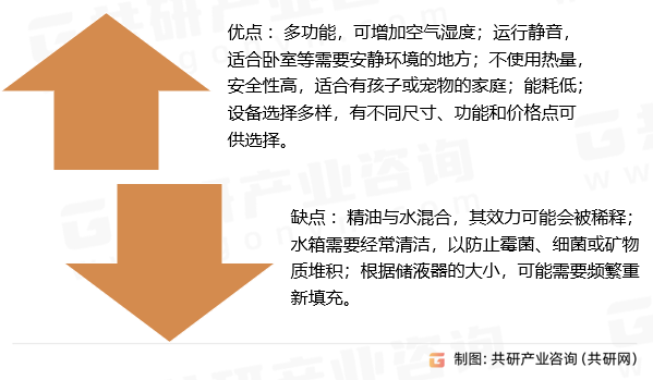 精油扩散器优点和缺点