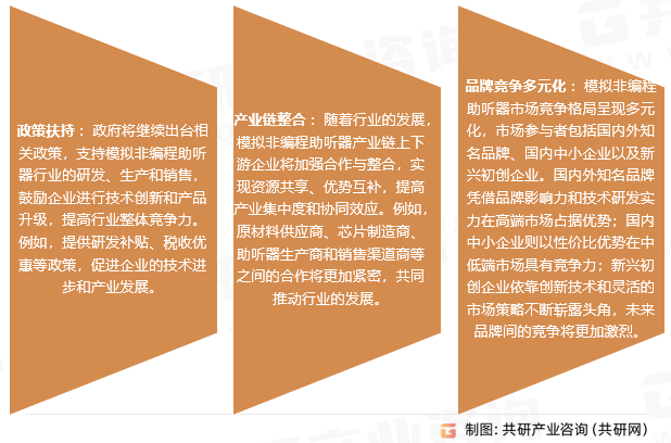 模拟非编程助听器行业发展趋势