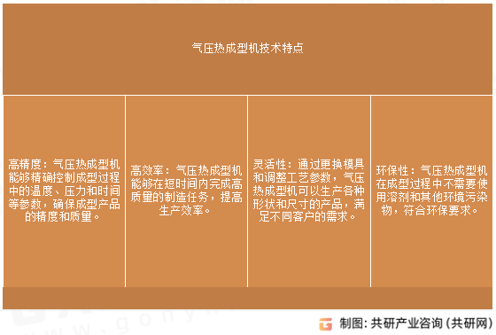 气压热成型机技术特点