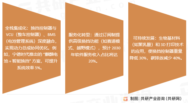换挡控制器行业发展趋势