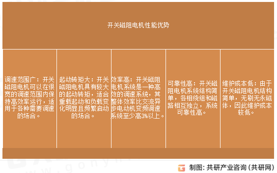 开关磁阻电机性能优势
