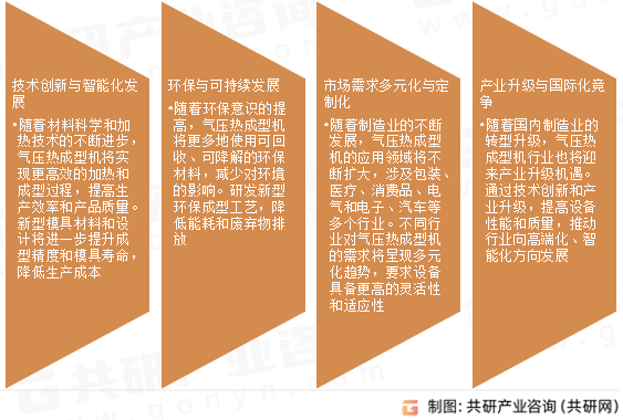 气压热成型机市场发展趋势