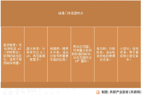 磁通门传感器特点