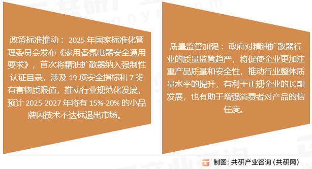 精油扩散器行业发展趋势