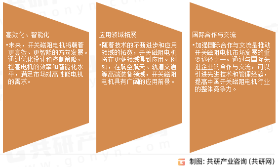 开关磁阻电机市场发展趋势