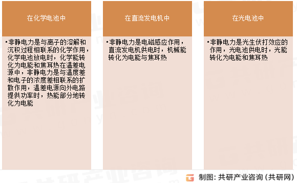 直流电源类型
