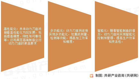 动力刀座市场发展趋势