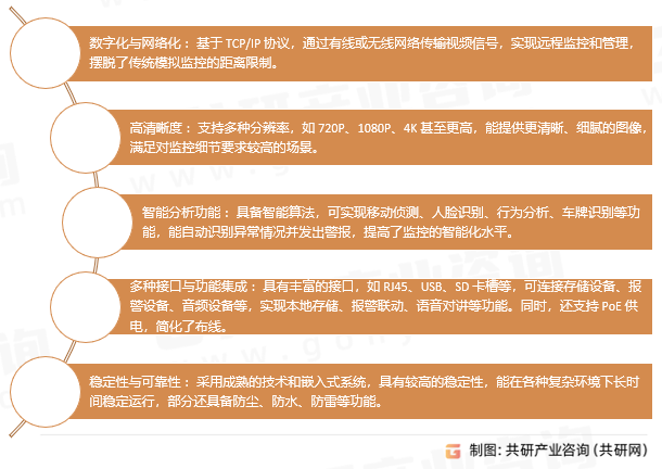 网络监控摄像头特点