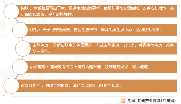 光子嫩肤仪功能与作用