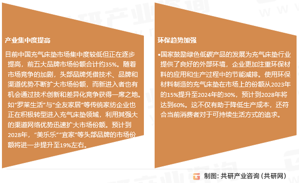 充气床垫行业发展趋势