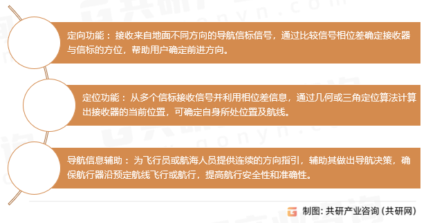 无线电罗盘功能