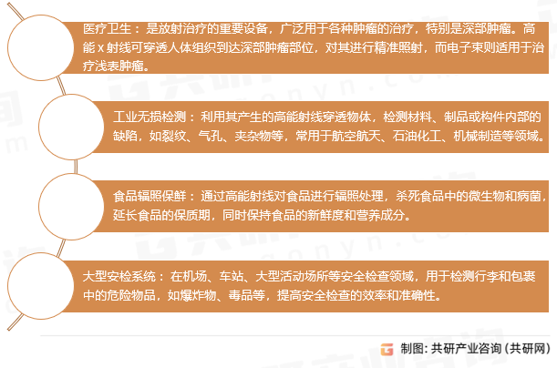 电子直线加速器应用领域