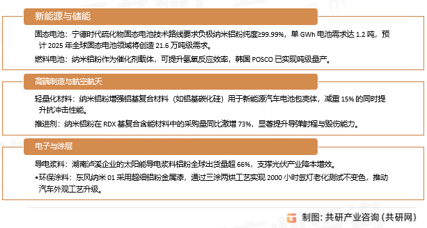 纳米铝粉应用领域