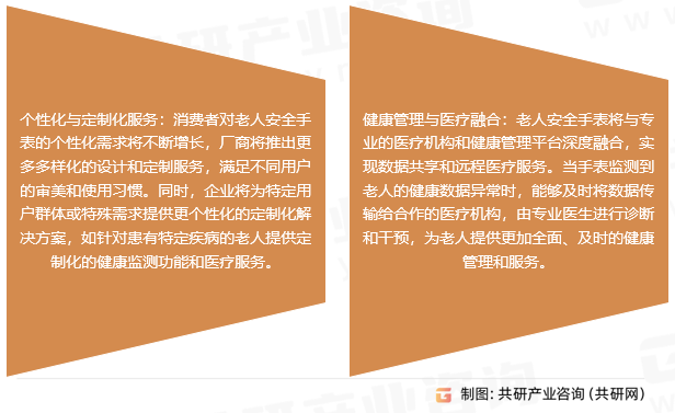 老人安全手表行业发展趋势