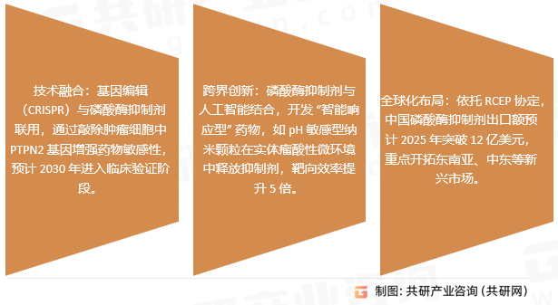 磷酸酶抑制剂行业发展趋势