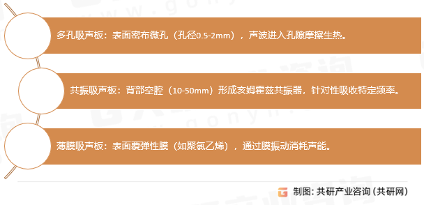 木质吸音板类型