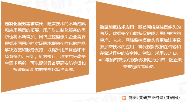 网络监控摄像头行业发展趋势
