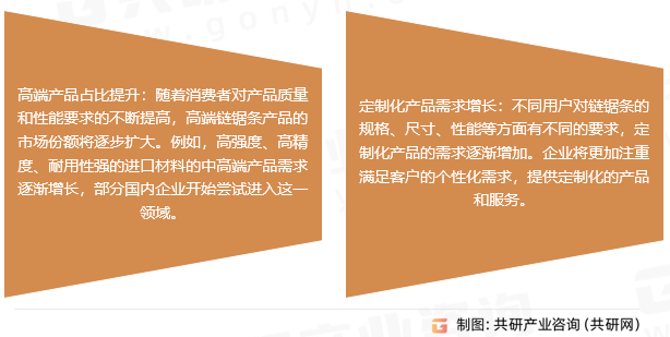 链锯条行业发展趋势