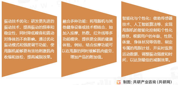 甩脂机行业发展趋势