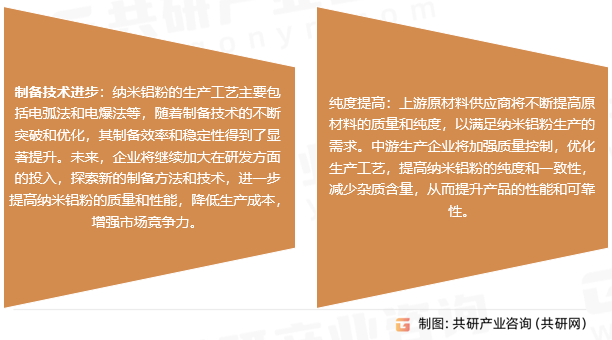 纳米铝粉行业发展趋势