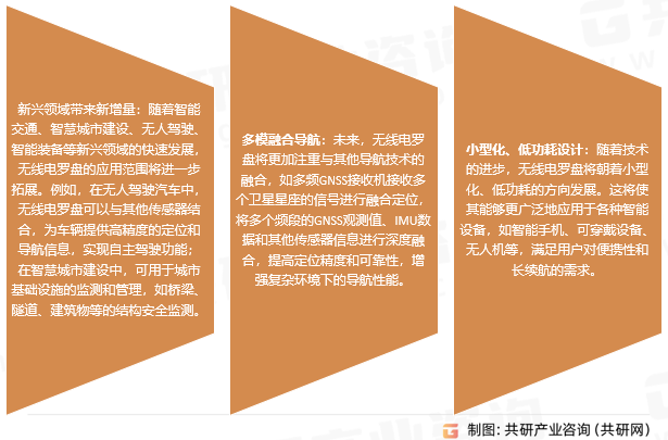 无线电罗盘行业发展趋势