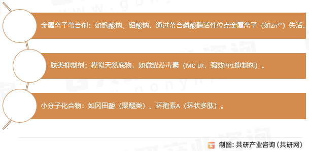 磷酸酶抑制剂分类