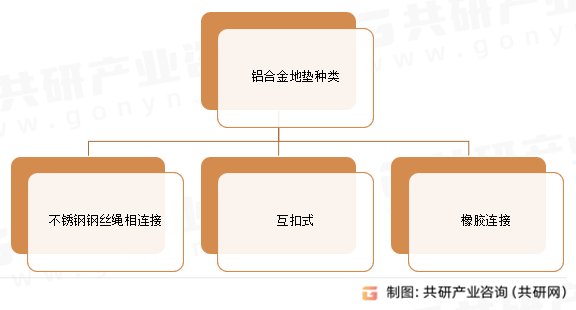 铝合金地垫种类