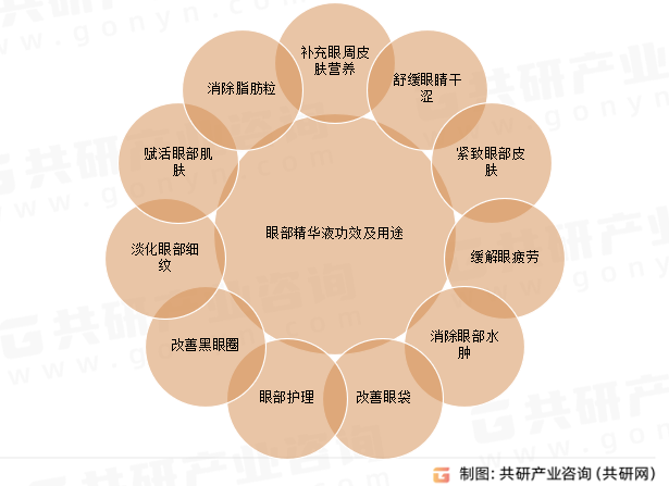 眼部精华液功效及用途